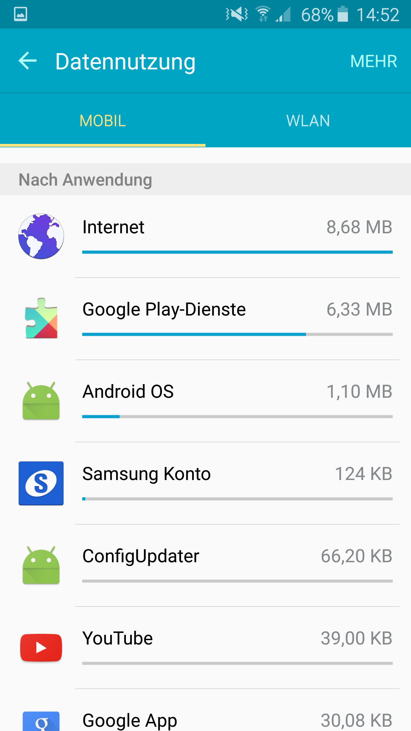 Wie Viel Internet Verbraucht Youtube