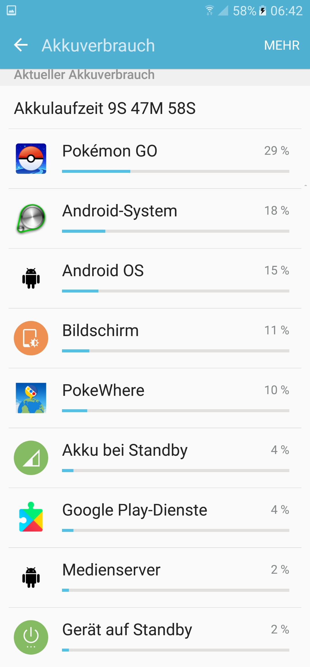 Android 6 Akkuverbrauch Android 6 Akkuverbrauch